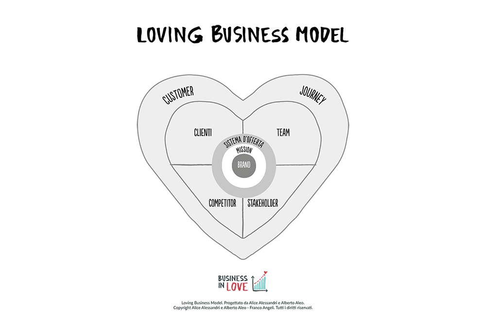 Loving business model