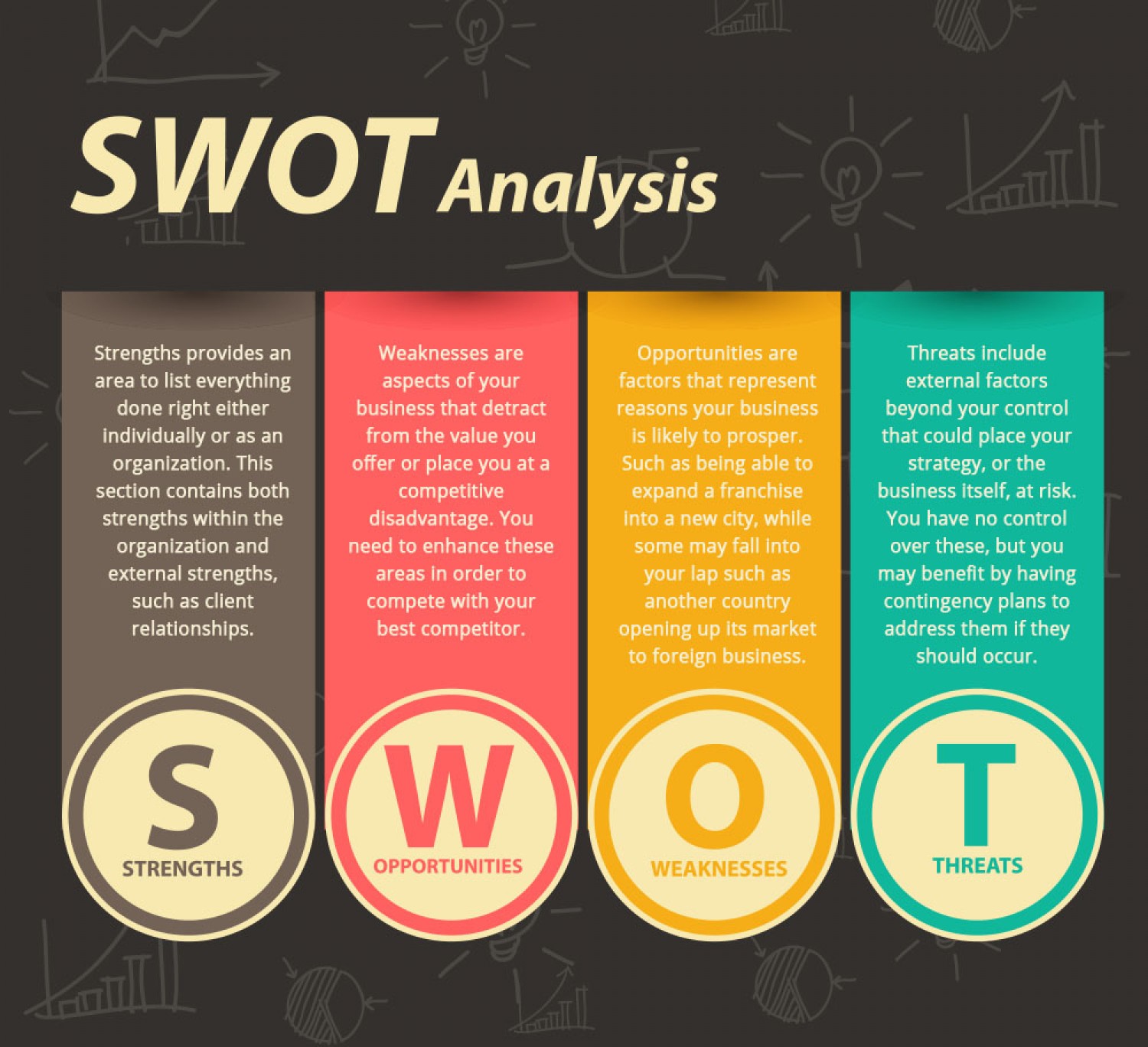 analisi SWOT