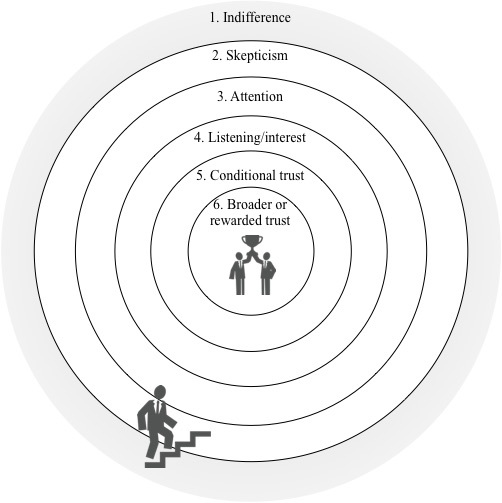 Leerling Kluisje Attent Circle of Trust - Diario di un Consulente