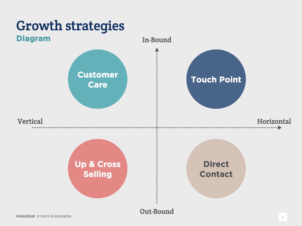 Diagram growth strategies upselling cross-selling