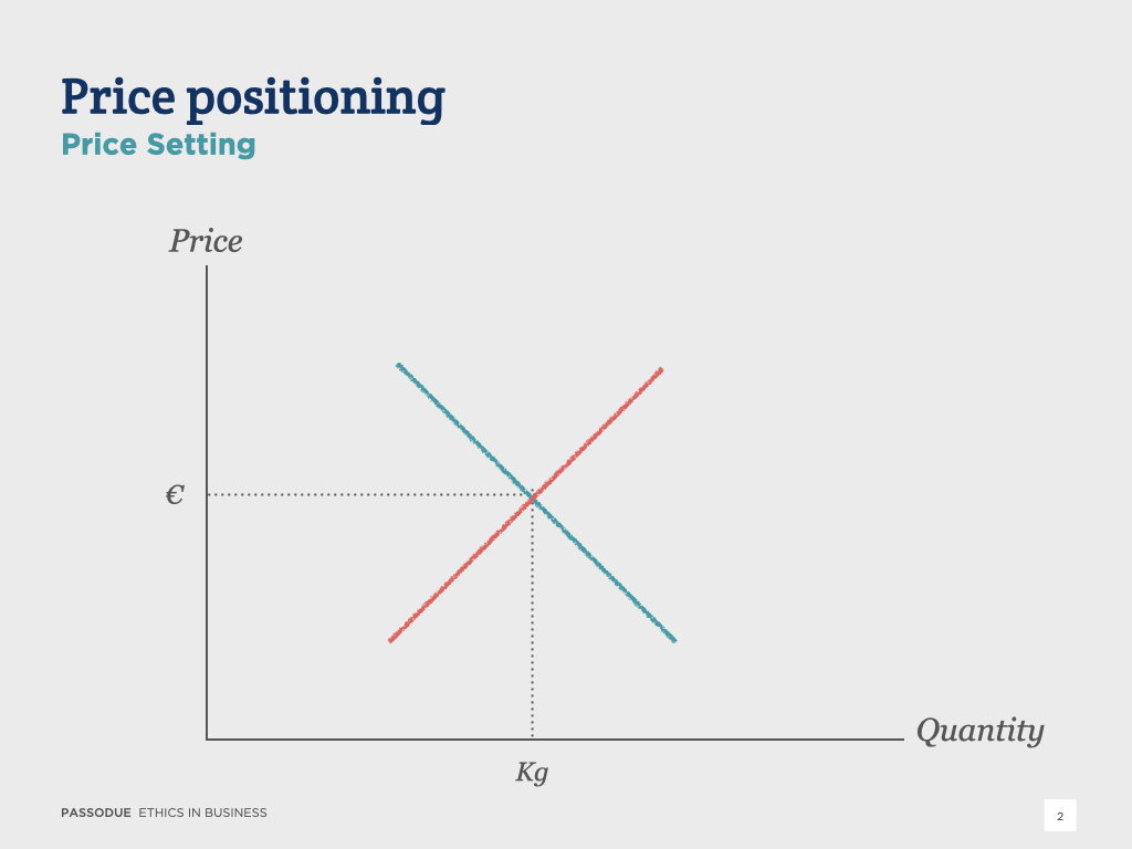 Price strategies