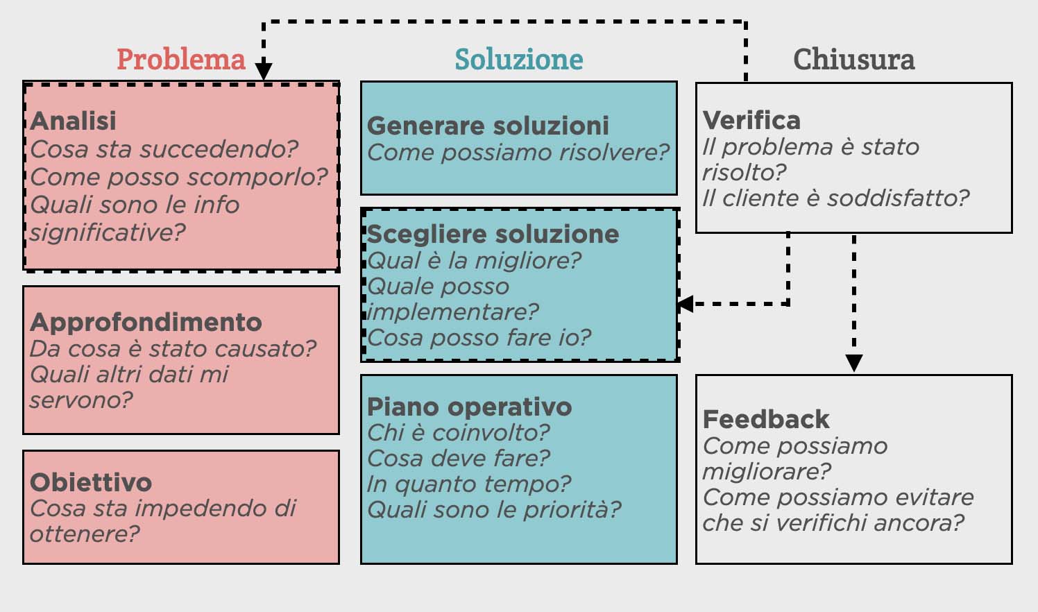 soluzioni problem solving 2022