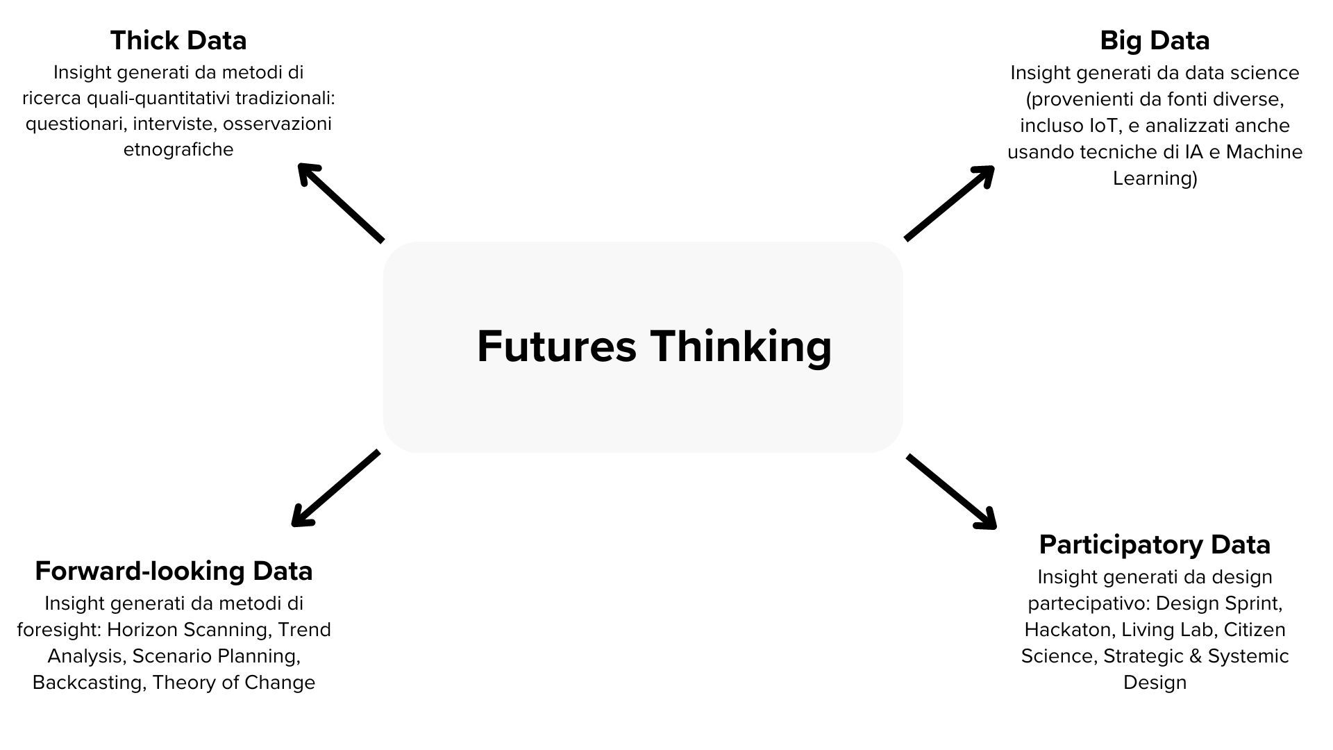 futures thinking