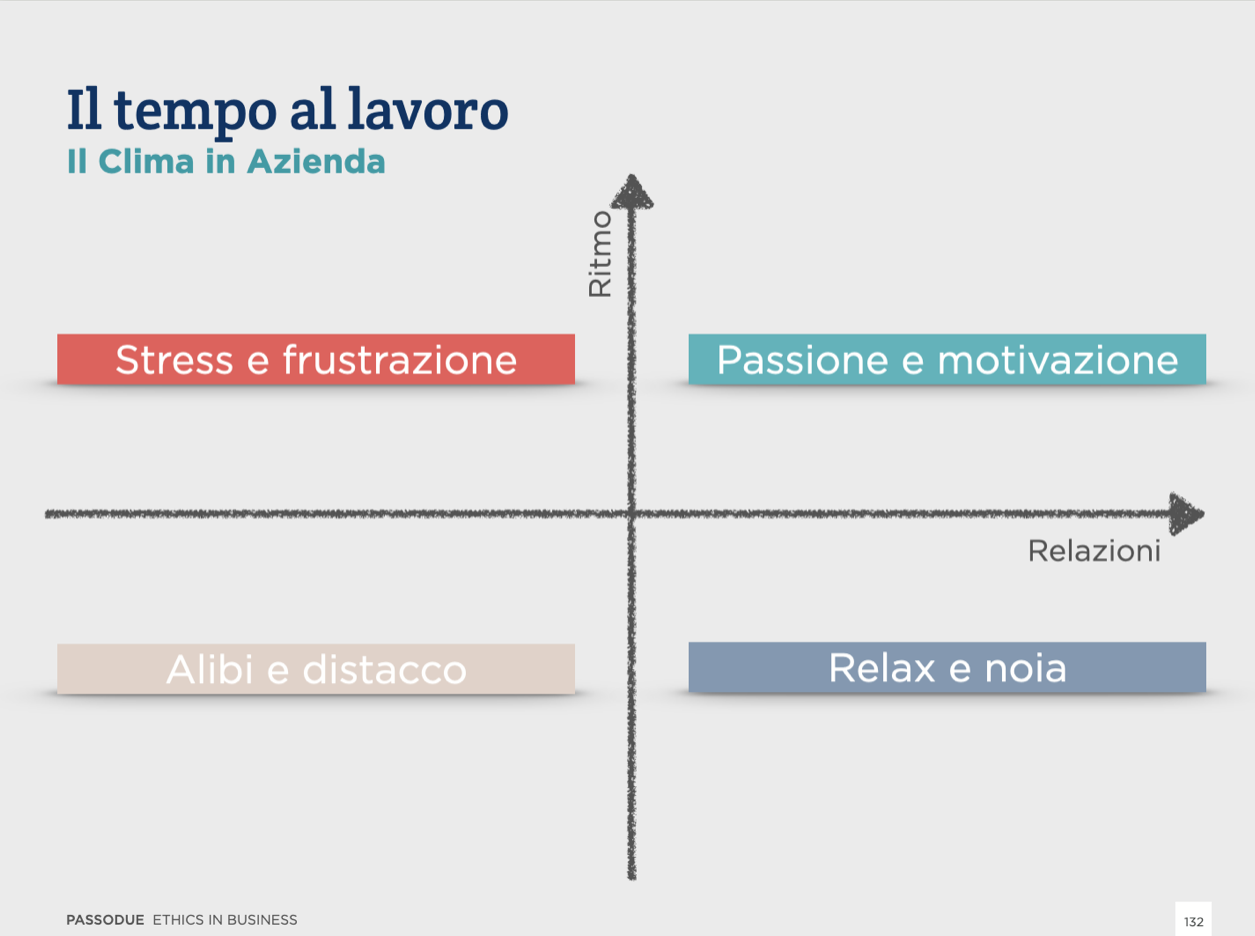 clima aziendale