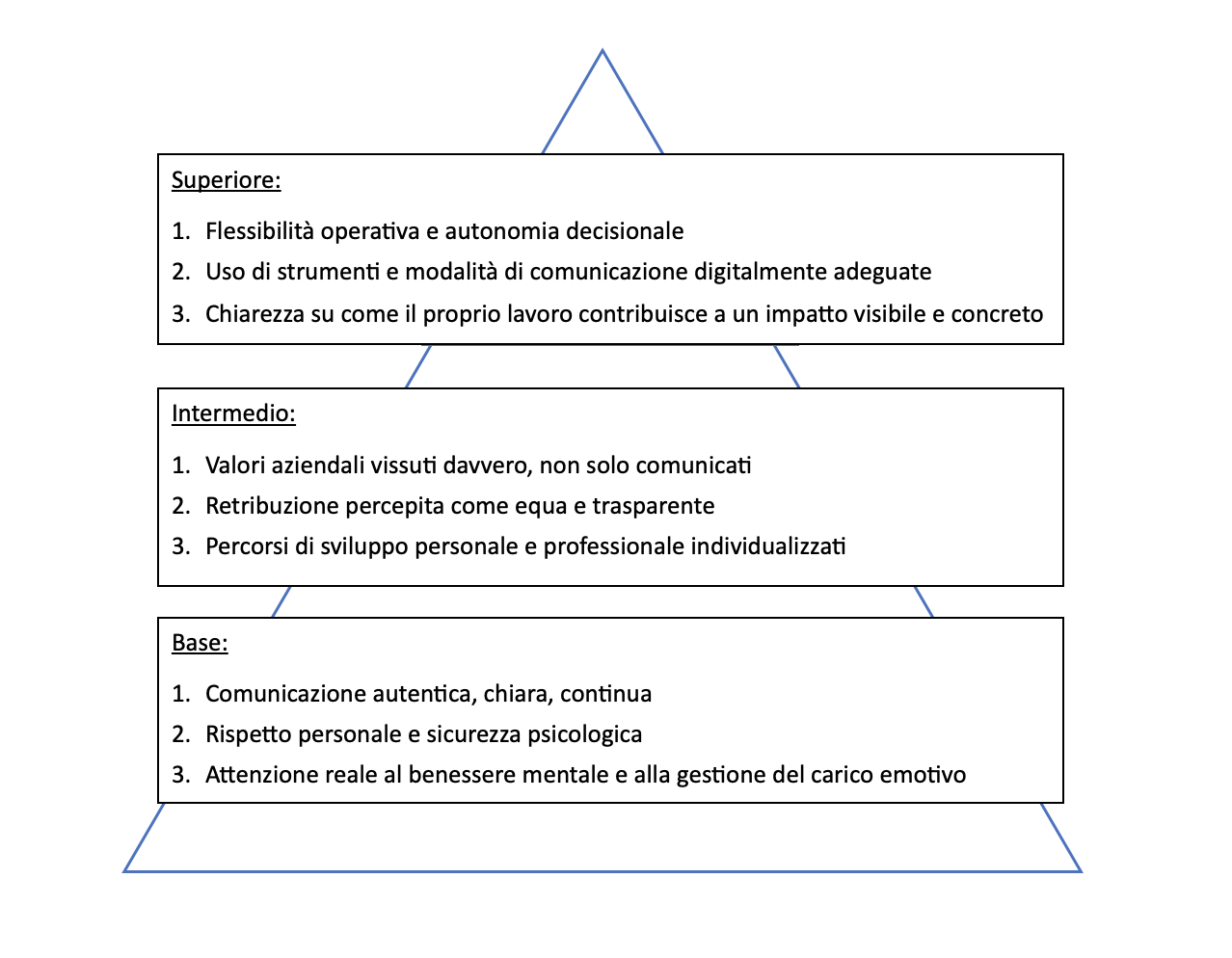 generazione z mercato del lavoro